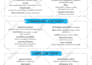 design professional editable restaurant food menu