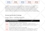 audit your website or app UX and provide actionable improvements