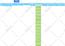 develop wordpress website and web pages for you