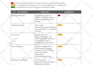 provide a semrush SEO audit with pro recommendations