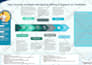 create a journey map of your user journey