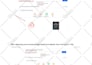 complete onpage SEO optimization of wordpress website top ranking