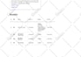 create and optimize your google ads PPC campaign