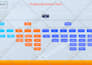 design your miro board, flowchart, process flow diagram