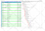 prepare construction schedule using primavera p6 and ms project