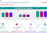 design modern powerpoint presentation, investor pitch deck, google slides