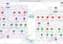 create professional network, hld, lld, logical, physical and rack diagrams
