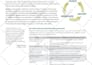 conduct pci dss assessment