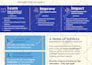 design a professional one pager, two pager or three pager