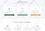do best UI UX design web, mobile apps, dashboards and digital products in figma