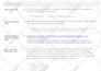 do website on page SEO on wordpress, shopify, wix, squarespace, php