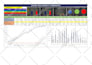 make construction project schedule, gantt chart on ms project and primavera p6