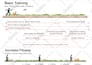 design modern infographic for business, reports, timelines
