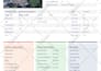 generate full property analysis including comps