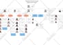 create flow charts, organization charts,organogram