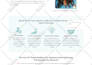 write a sales page copy that converts like crazy