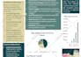 prepare one page investor teaser