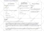 provide all study materials for the faa drone pilot license