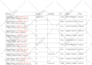 convert PDF to excel, scan pages to excel, google sheet