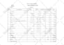 provide material takeoff, and construction estimates using plan swift