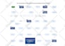 design a process map, workflow or flowchart