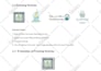 design, edit, format, microsoft word documents