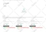 create a wordpress website with elementor pro, divi or oxygen builder