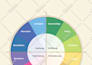 provide high quality audio or video transcription