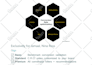 do conversion rate optimization for webshop sales scale up