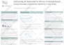 design infographic academic posters, educational posters and business posters