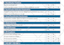 design fillable pdf form, order form, invoice, checklist