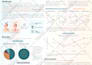 design medical research, conference posters and presentations