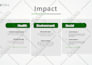 do modern powerpoint presentation and google slide design