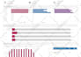 create intuitive and interactive tableau dashboards and solutions