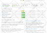 fix wordpress errors, issues, and customizations
