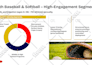 design powerpoint presentation, google slides, powerpoint template, pitch deck
