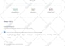 do complete on page SEO optimisation for your website