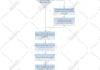provide business improve plan with visio lucidchart and miro