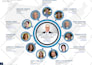 do killer facebook ads design