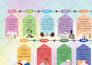 do eye catching educational posters, charts, flash cards for kids