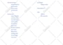 provide expert advanced formulas and pivot table solutions
