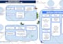 create organization chart, organogram or organization structure