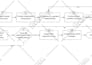 create flowchart, process flow, organization chart in visio and miro