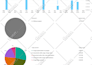 design awesome wp divi, wix and shopify website in 24 hours