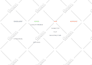provide industry standard script coverage and development notes on your script