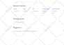 write pet articles, dog training and SEO veterinary blog posts  within 24 hours