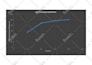 develop bar or pie or line graphs and charts