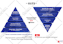do flowchart, org chart, canva and business infographic