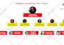 design professional org charts, flowcharts, and infographics