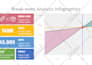 create powerpoint presentation design, canva and google slides